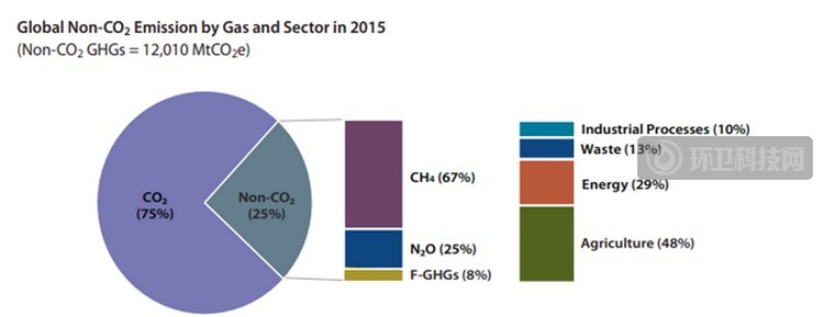 2026报考新赛道：“绿领”职业崛起双碳相关专业报考指南(图1)