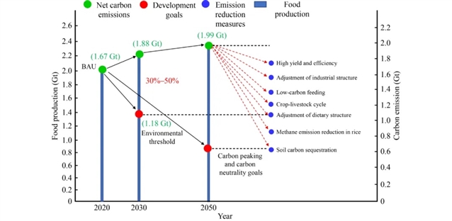 2026-2030年中国农业种植行业:政策补贴力度持续加大投资环境优化(图1)