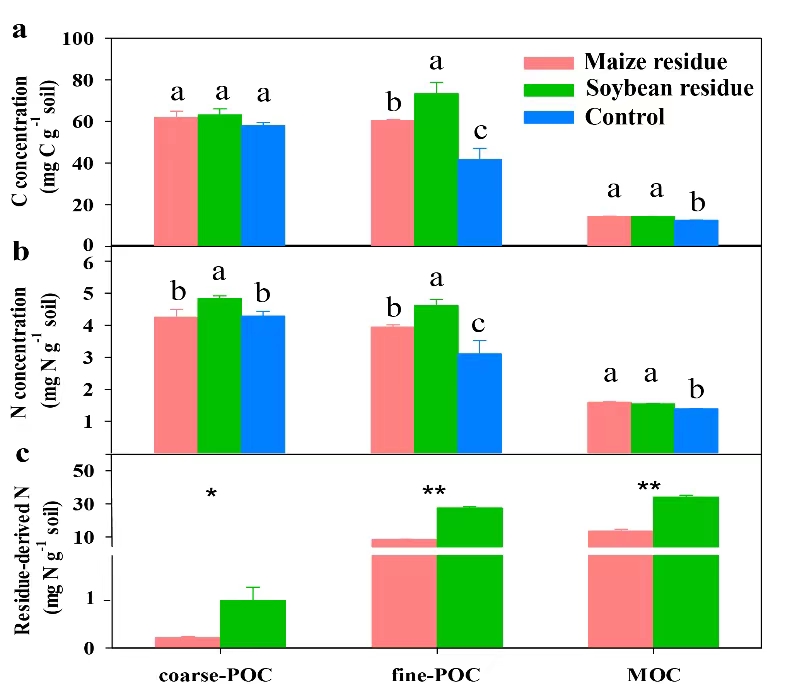 破解旱地农田土壤碳汇演变规律(图1)