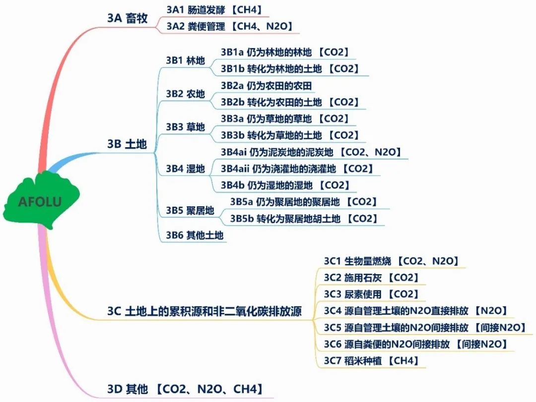 2025年全球粮农土地和水资源报告(图1)