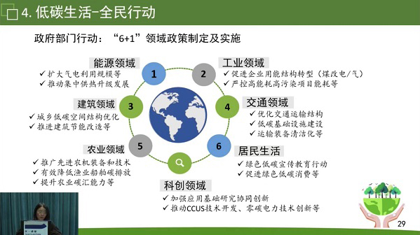 十二个新方法学发布——推动更多温室气体减排项目落地见效(图1)