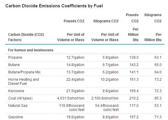 发挥林业在应对气候变化中的作用(图1)