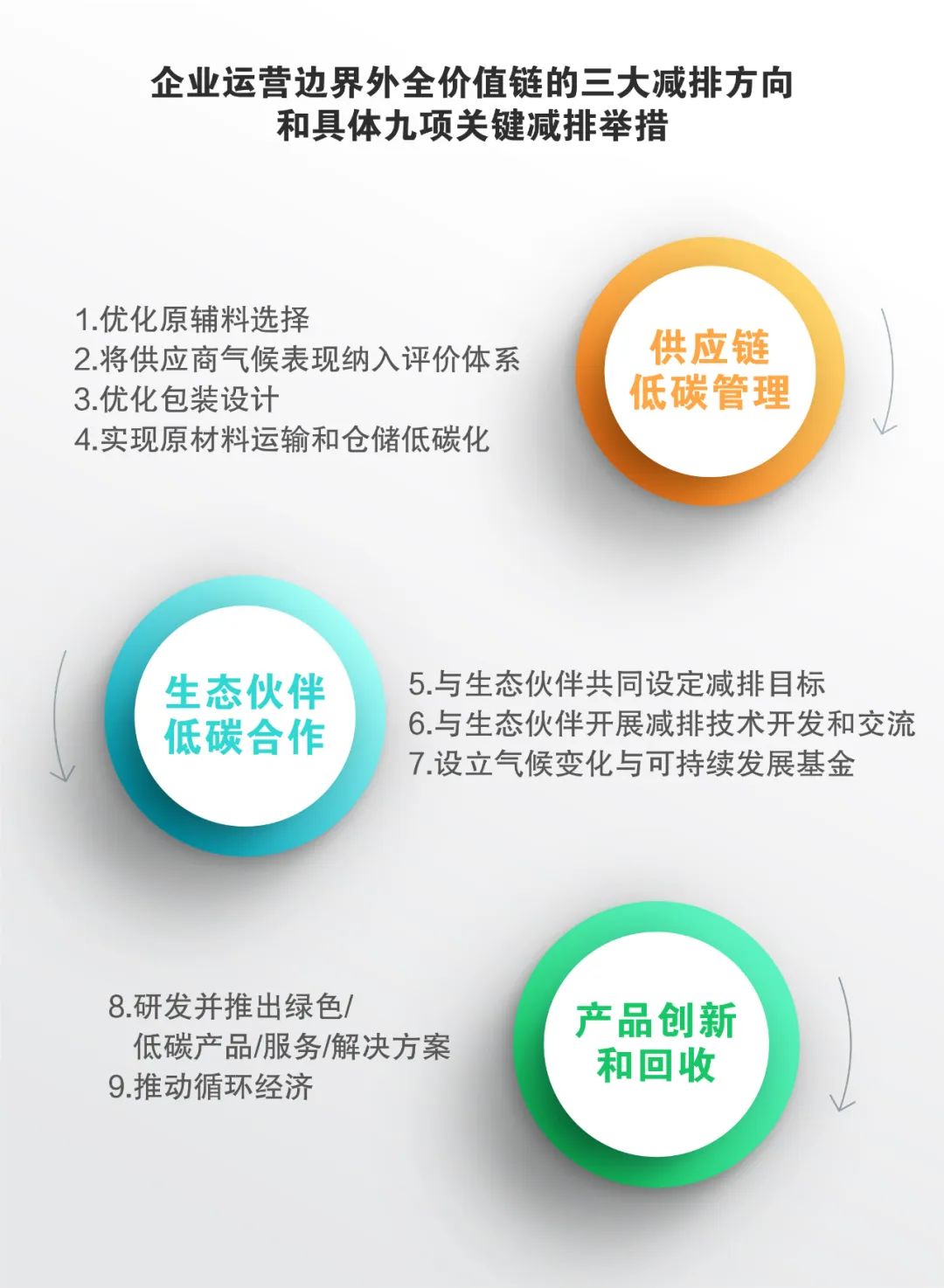 农业领域如何减排固碳？(图1)