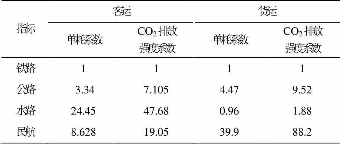碳排放因子是什么？如何对碳排进行监测与管理？(图1)