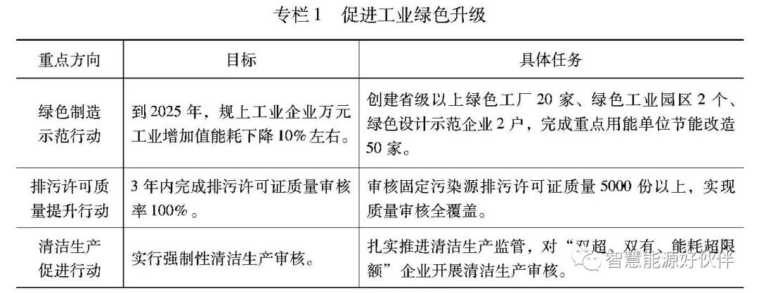山西印发农业农村减排固碳实施方案重点实施十大行动→(图1)