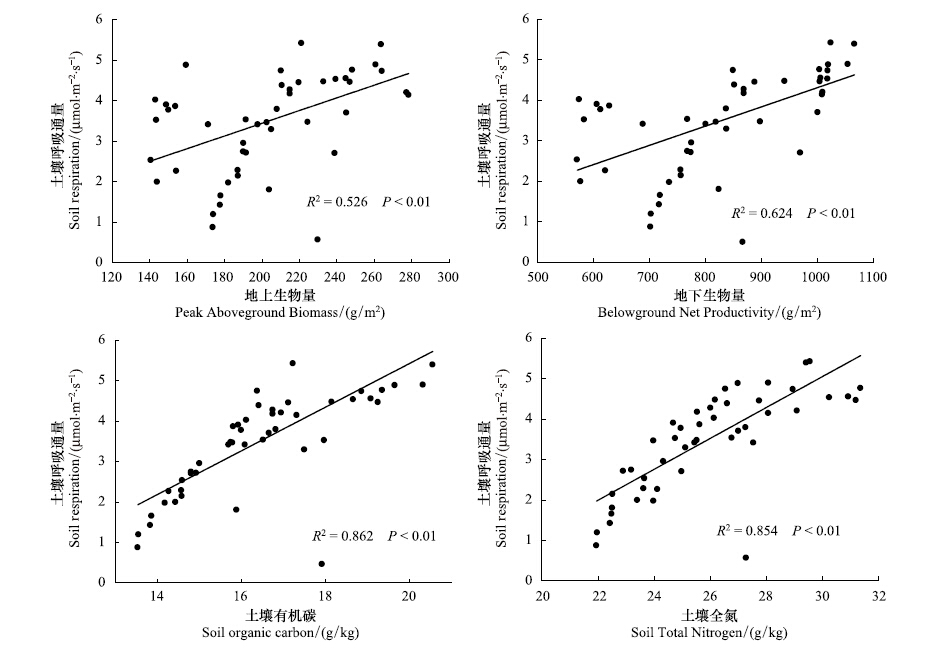 2026年休闲农业行业发展现状分析及未来趋势展望(图1)