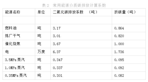 碳计算公式是什么?如何计算碳排放?(图1)