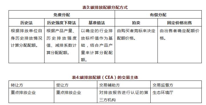 广东省农业碳排放动态演化及发展趋势(图1)