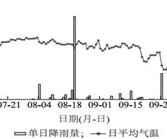 中国农业科学院盐碱地改良创新团队揭示长期保护性耕作下微生物对团聚体稳定性和有机碳固存的调控机制(图1)
