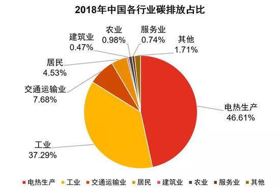 我国非二氧化碳温室气体排放的系统治理(图1)