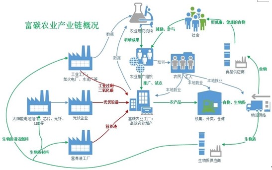 必答题变高分卷牧原用ESG赋能中国农业高质量发展(图1)