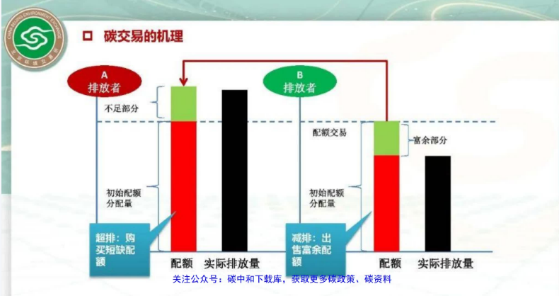 碳排放量的计算及与电的换算公式doc(图1)
