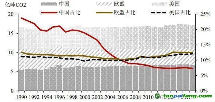“十五五”时期我国企业发展迎来重要机遇(图1)