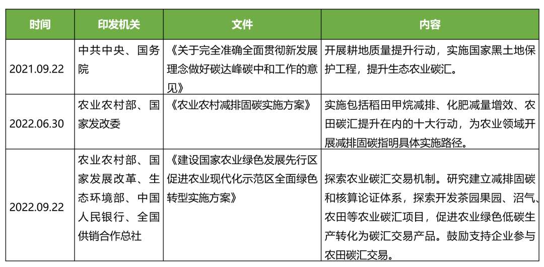 气候变化对我国农业生产的影响及对策建议(图1)