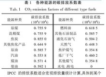 碳排放系数如何怎么计算的方法公式(图1)