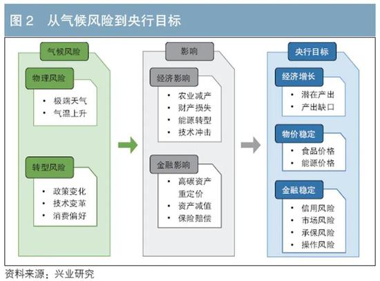 我国农业碳排放强度持续下降碳达峰态势趋于平稳(图1)