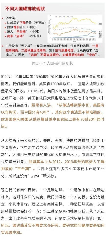2026碳行业发展现状与产业链分析(图1)