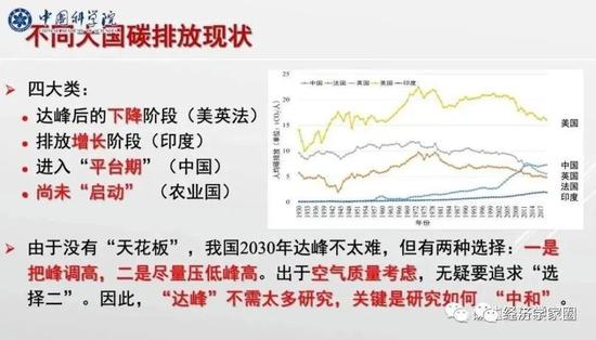 发力补上低碳产业短板(图1)