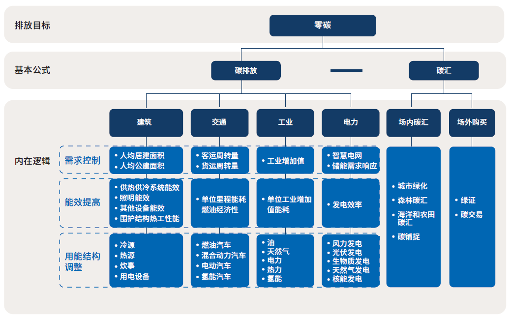 “绿”动黑河共赴低碳之约(图1)