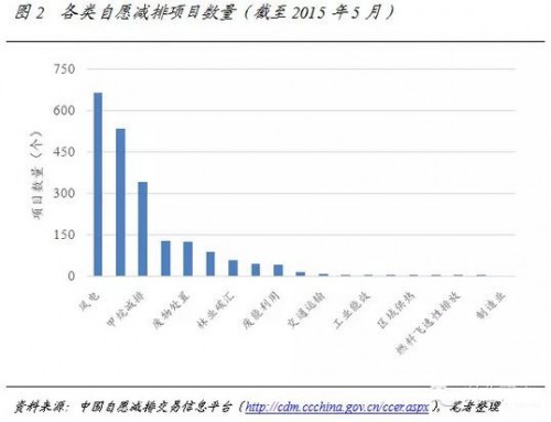绿色低碳成为发展主流？多维政策红利释放(图1)