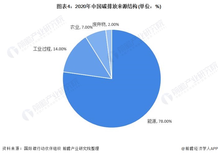 玛氏2025年全价值链温室气体排放同比下降64%(图1)