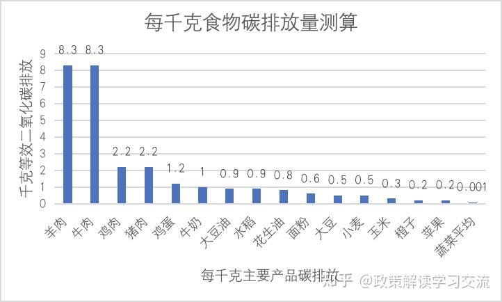 推进碳达峰碳中和需重视能源碳核算问题(图1)