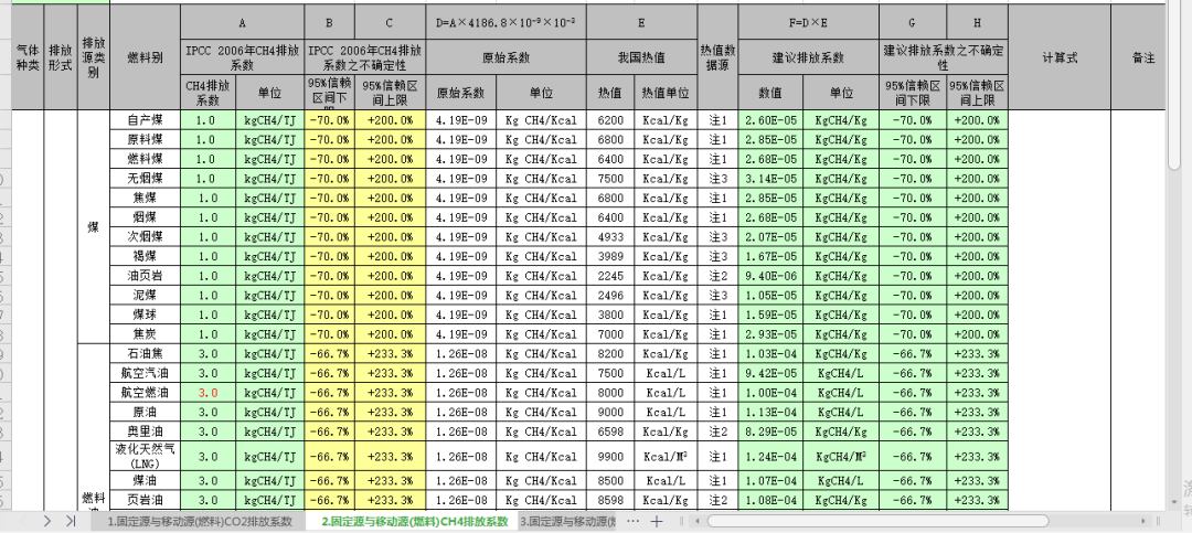 给企业发放的碳配额指标是怎么计算出来的?(图1)