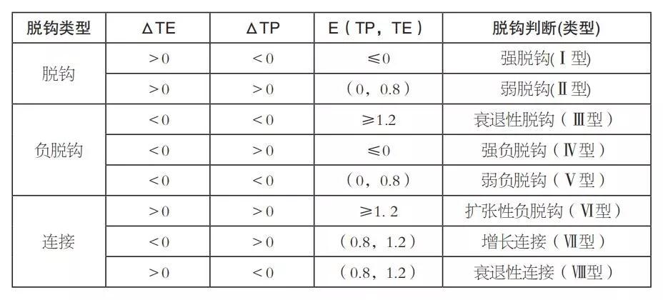 碳排放指标计算标准的综合指南与公式解析(图1)
