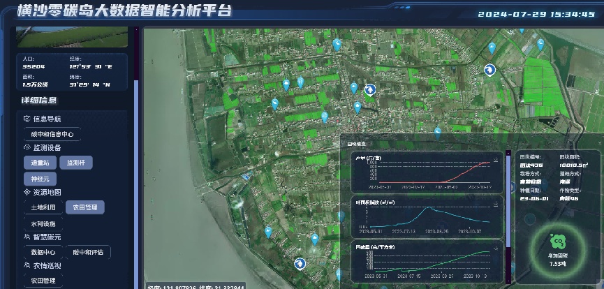 扬州大学有群“田管家”(图1)
