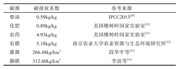 碳效领跑者制度首次落地促进“标杆引领—标准提升—行业跟进”良性循环的形成(图1)