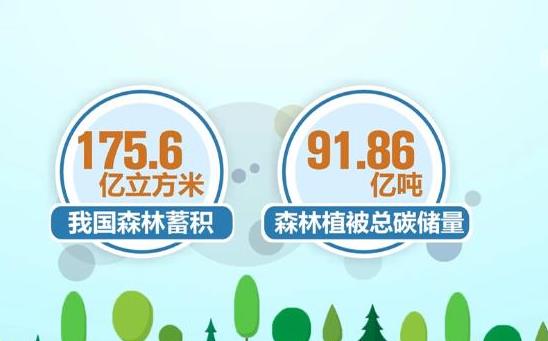 常见化工产品的含碳量缺省值(图1)