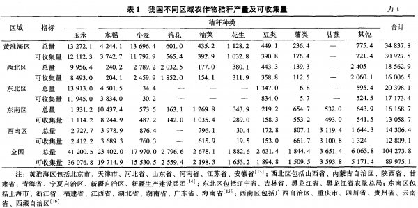 基于时空视角的广东省农业碳排放动态演化特征及发展趋势研究(图1)