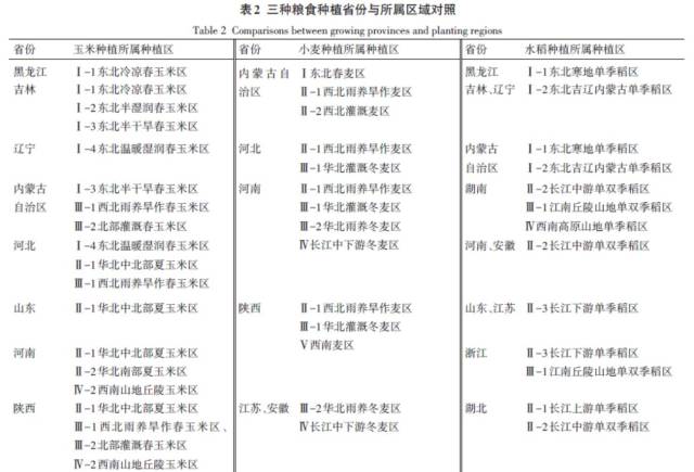 发展转基因作物或可减少温室气体排量(图1)