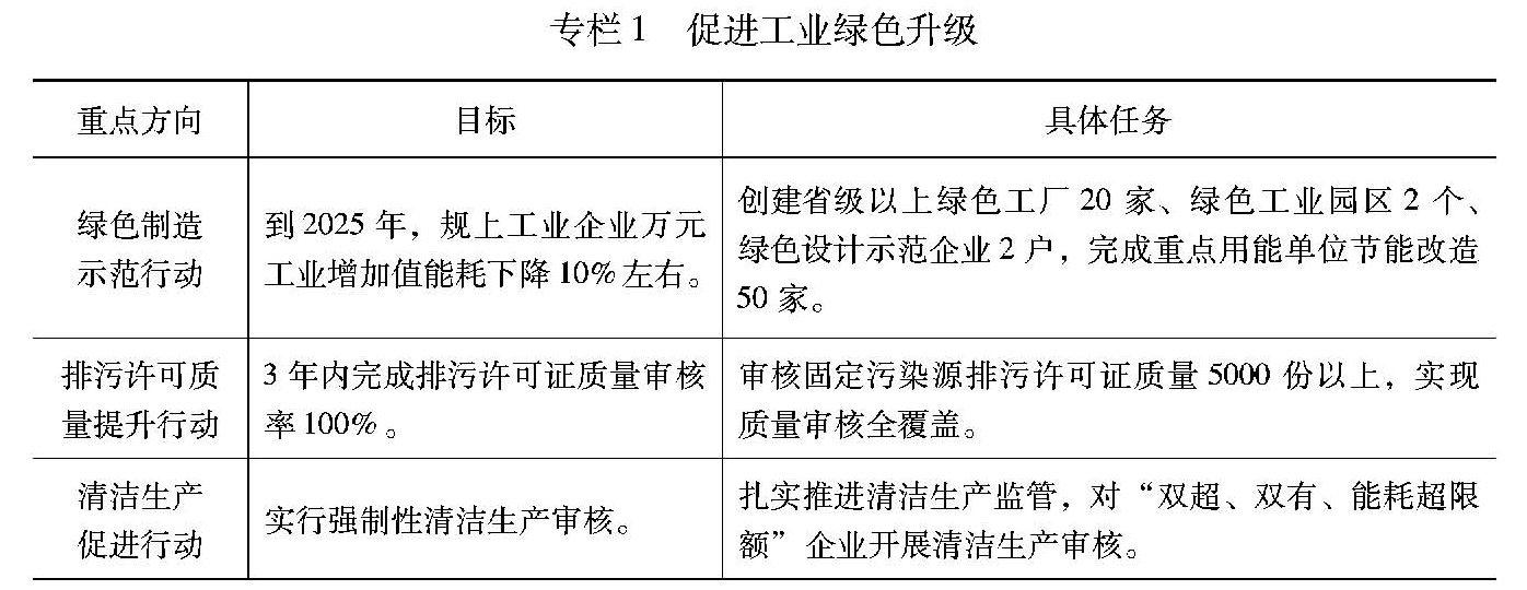 潍坊:农业降碳减排、固碳增汇“双拳发力”加速推动产业绿色低碳发展(图1)