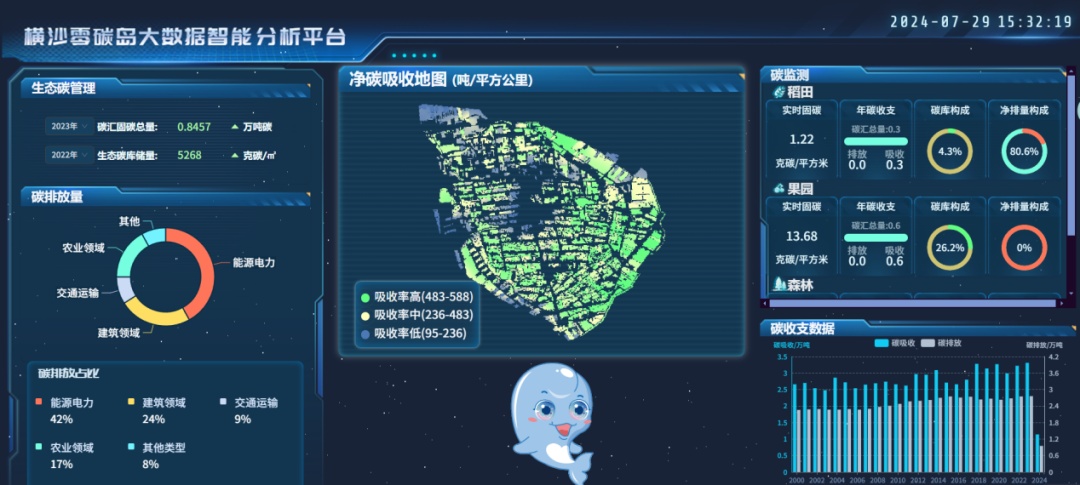 安徽省探索落地多个行业的公正转型贷款(图1)