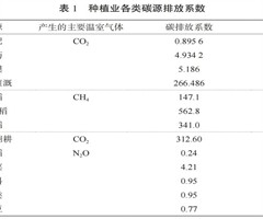 持续深化能源革命推动我市稳步迈向双碳目标(图1)