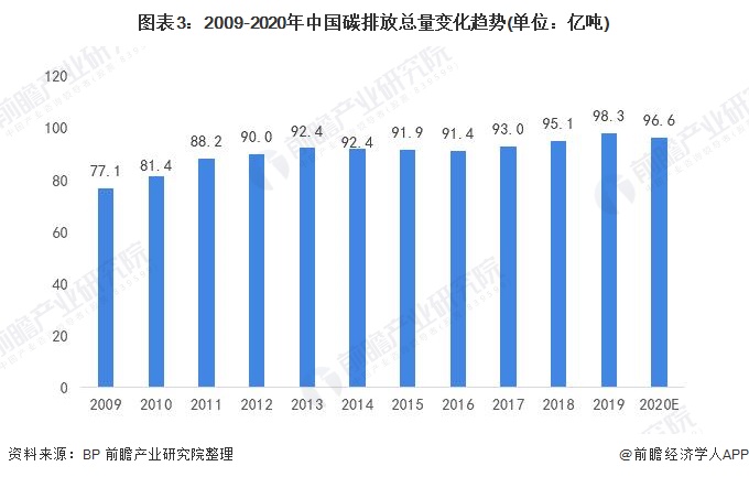 研究揭示我国农业生产温室气体排放变化趋势(图1)